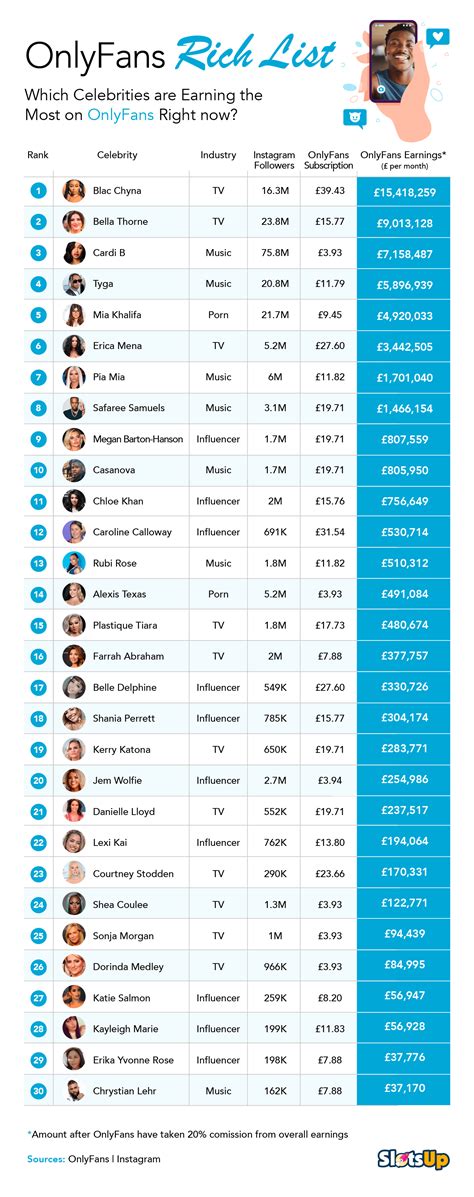 top 10 onlyfans earners|OnlyFans Revenue, Users, and Top Earners Statistics。